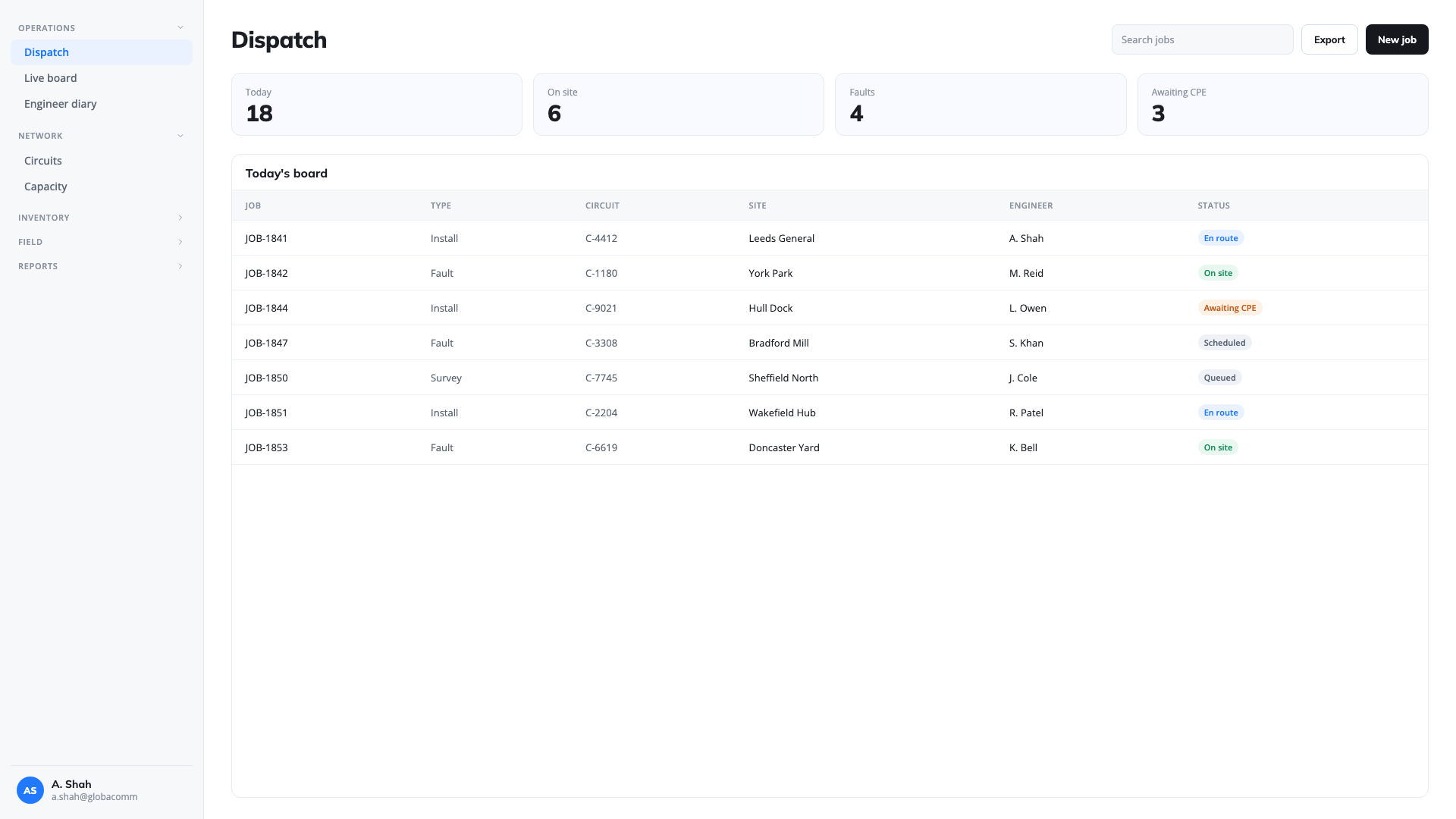 Globacomm platform